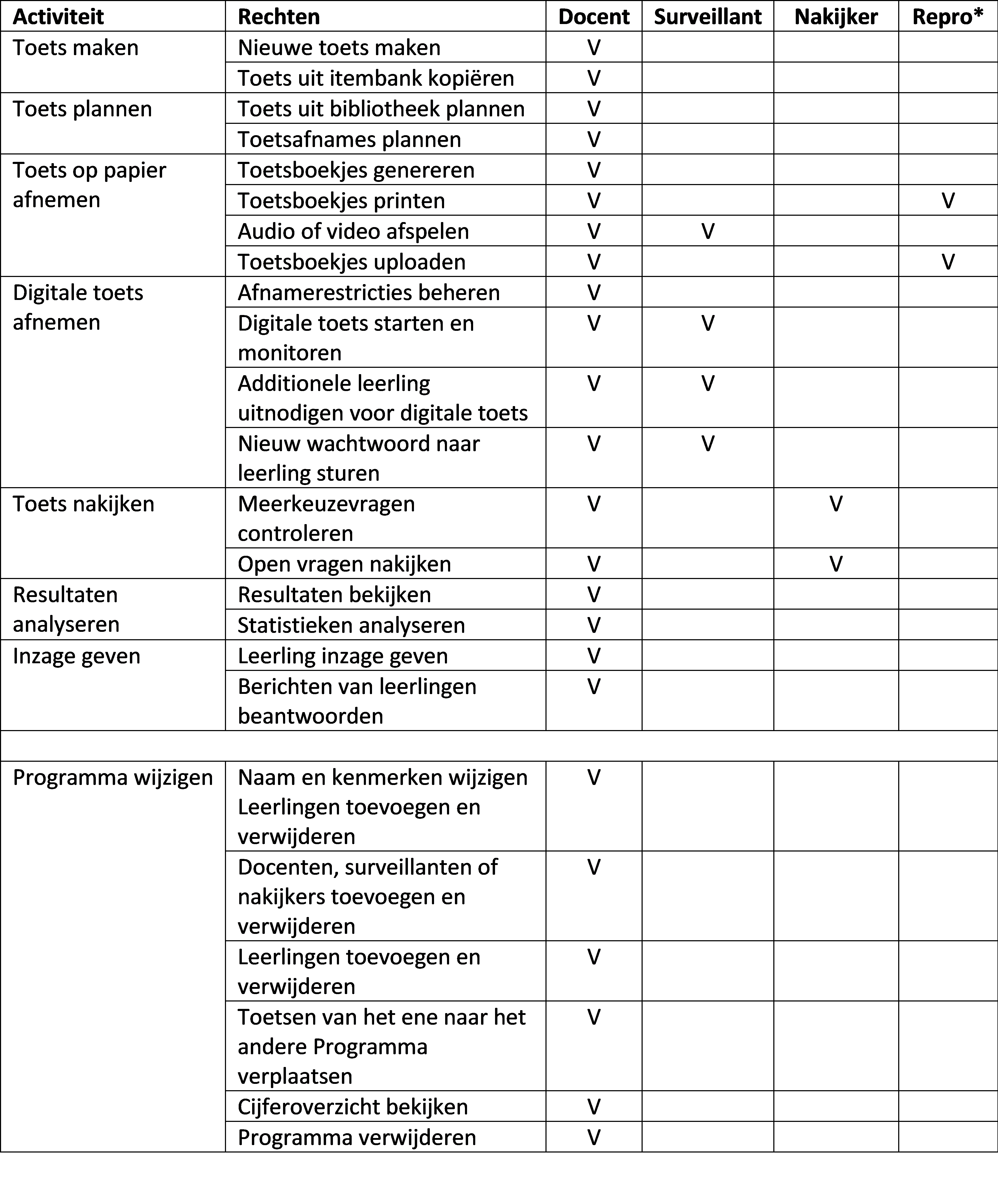 tabel_programma_s.png