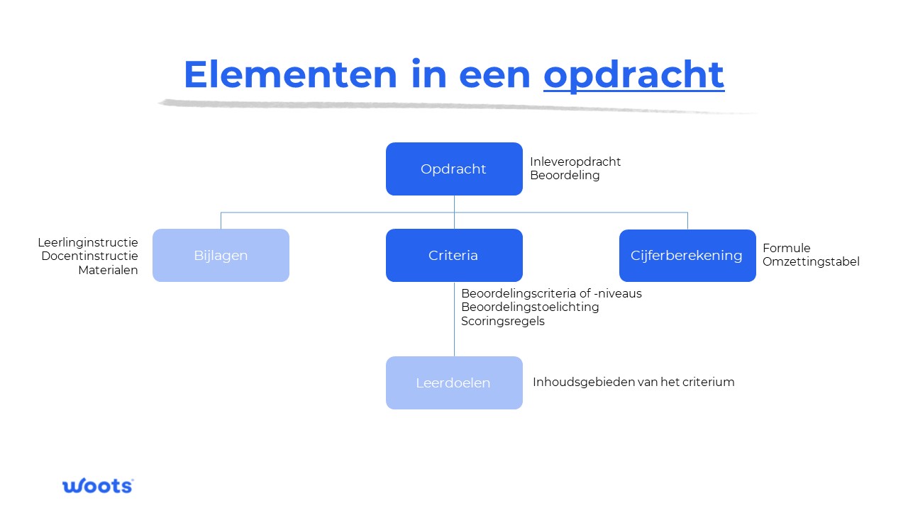 Elementen_in_een_opdracht.jpg