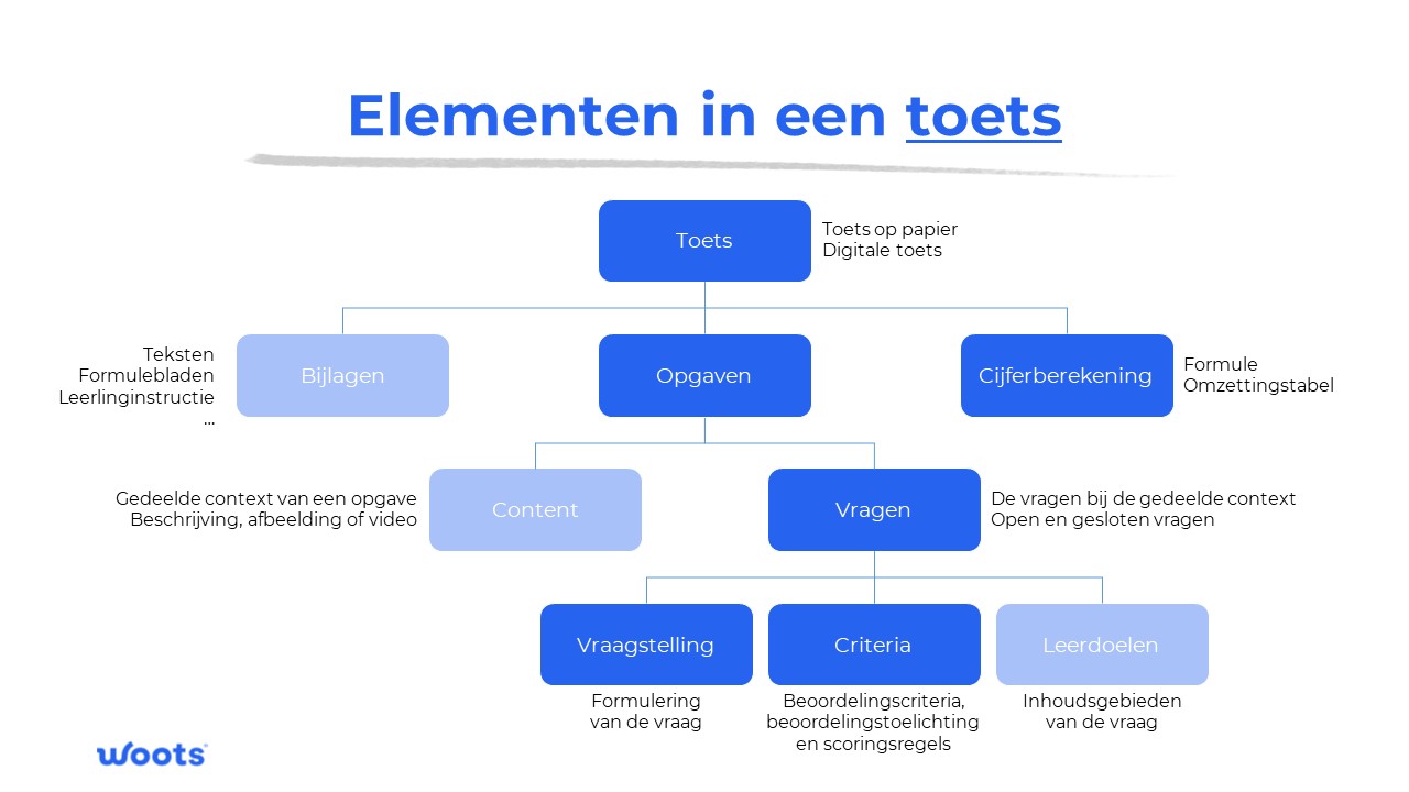 Elementen_in_een_Toets.jpg