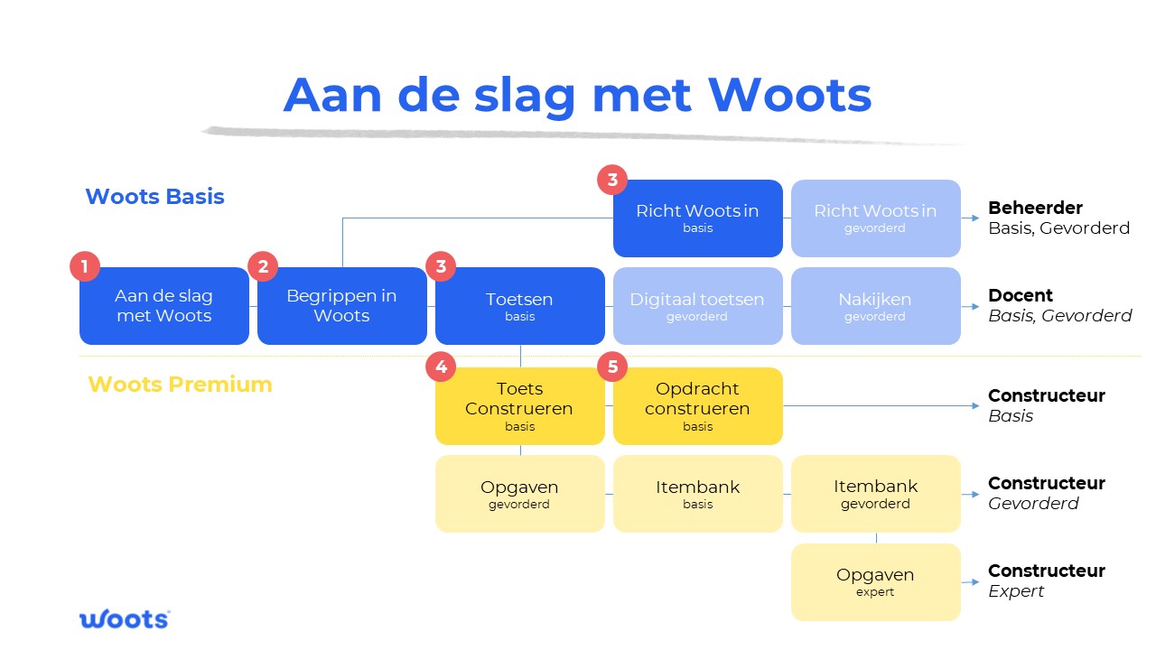 Aan_de_slag_met_Woots.jpg