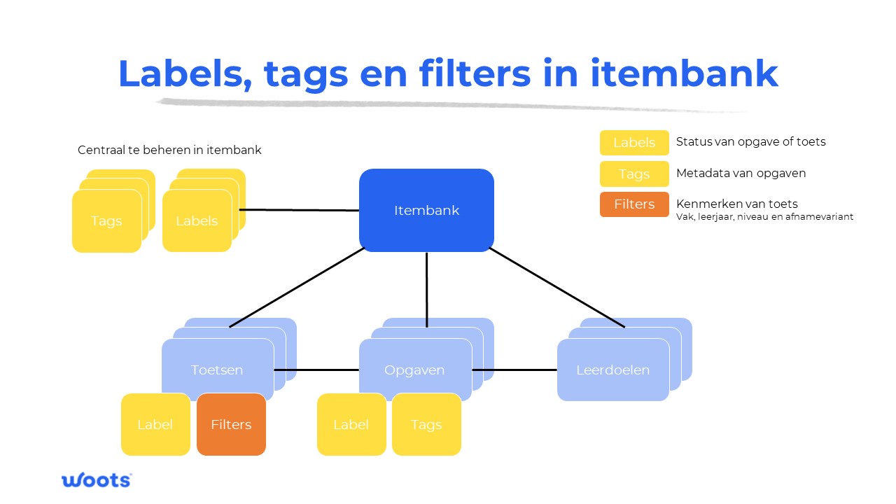 Labels_tags_en_filters.jpg