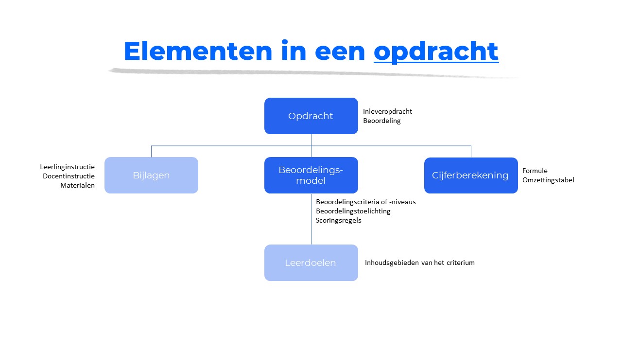 Elementen_in_een_opdracht.jpg