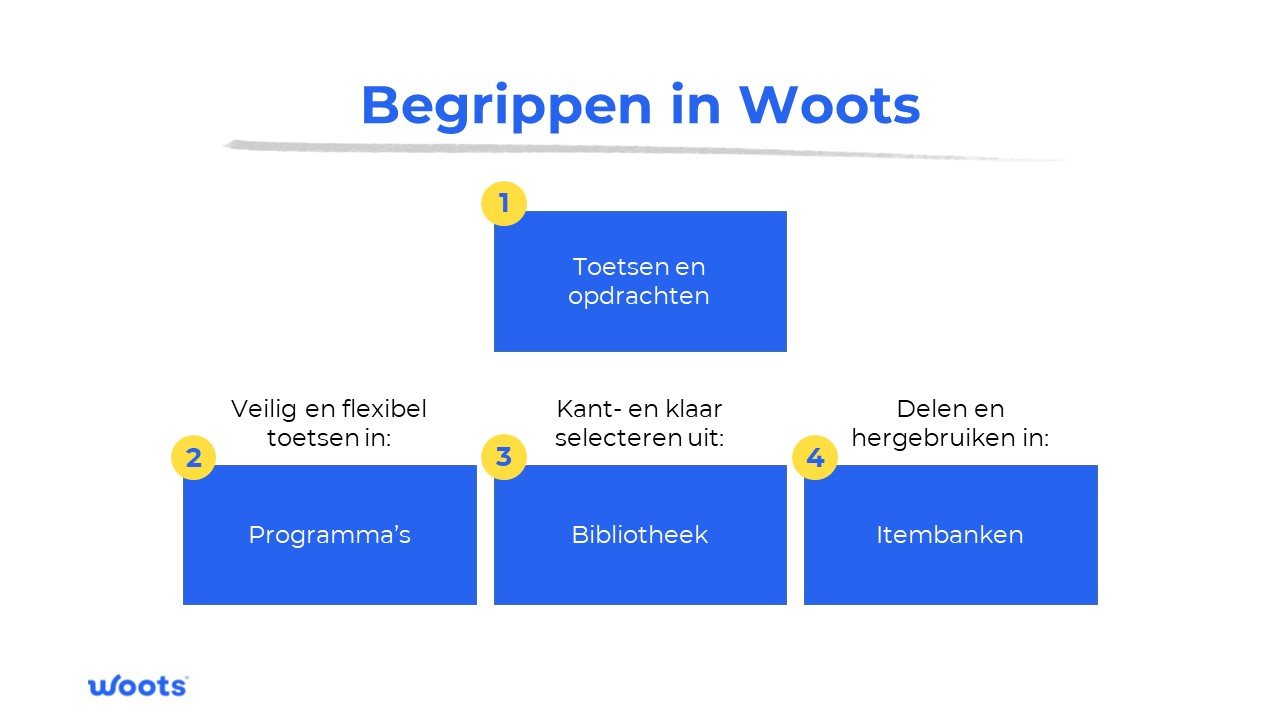 Begrippen_in_Woots.jpg