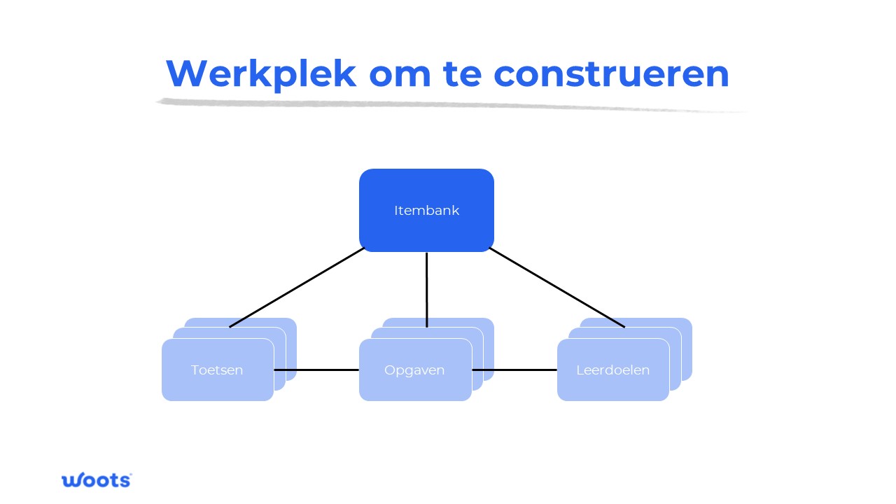 Werkplek_om_te_construeren.jpg